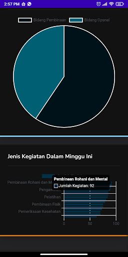 SIM KERJA SABHARA POLDA KALSEL Screen 2