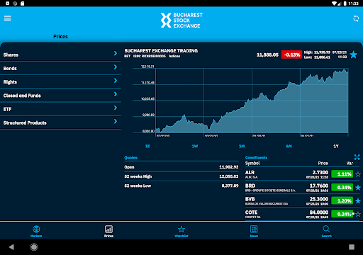 Bucharest Stock Exchange Tab Screen 2