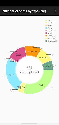 Tennis Swing Analyser Screen 3