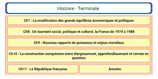 Histoire Terminale Screen 2