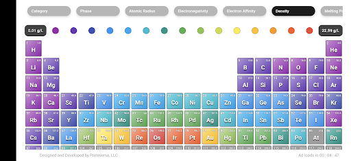 Android application Elemental Rx: Periodic Table screenshort
