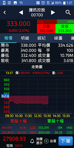 eWinner Plus 投資勝手 Screen 3
