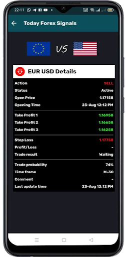 Today Forex Signals 4