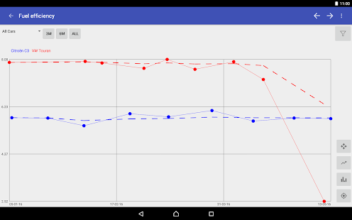 My Cars (Fuel logger++) Varies with device APK screenshots 17