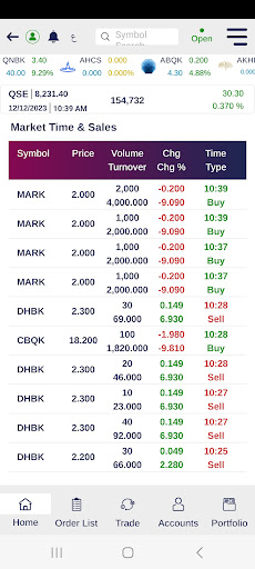 QNBFS Trading Screen 3