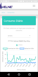 Central Assinante Velnet