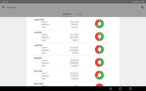 Fast Budget - Expense Manager Ekran görüntüsü