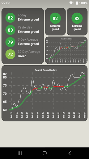 Fear & Greed Index Screen 3
