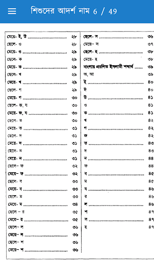 শিশুদের আদর্শ নাম Screen 3