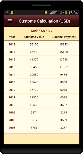 Android application Cars Customs Clearance Armenia screenshort