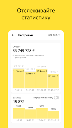 Яндекс Еда Вендорのおすすめ画像5