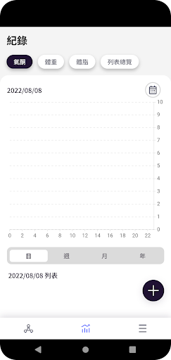 Aceto Screen 2