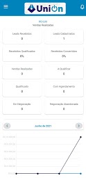 UniOn - App de Vendas Unifisa