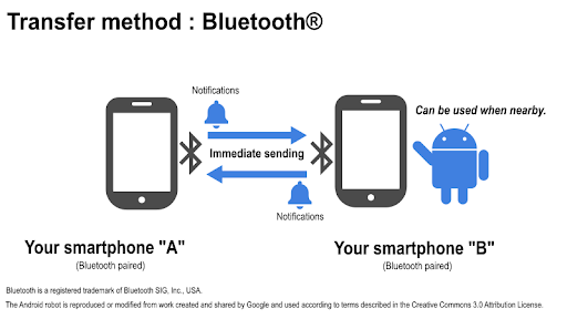 Android application NShare screenshort
