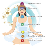 Chakra Meditation eBook icon