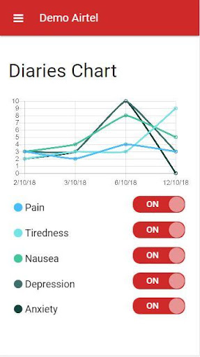 Air-tel Patient App Screen 2