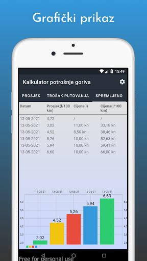 Kalkulator potrošnje goriva Screen 3