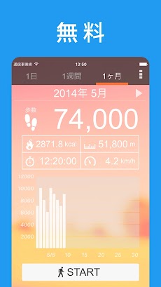 歩数計 ウォーキングアプリ ヘルスケア管理にも使える Androidアプリ Applion