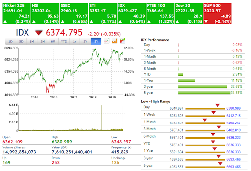 Android application RTI Analytics screenshort