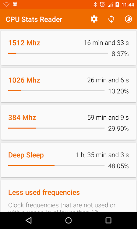 CPU Stats Reader - 1.6.57 - (Android)