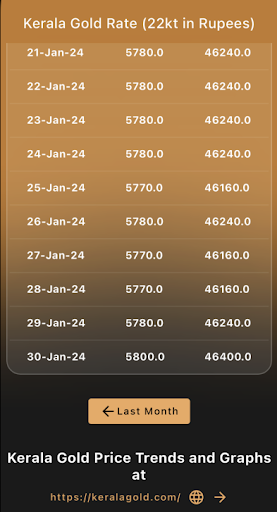 Gold Price Kerala Screen 3