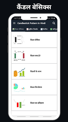 Android application Candlestick Pattern In Hindi screenshort