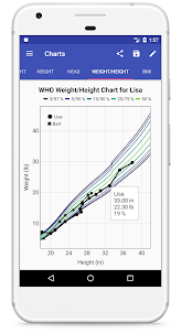 Child Growth Tracker