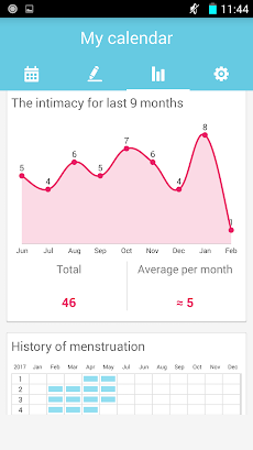 Period Tracker & Fertile daysのおすすめ画像3