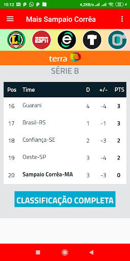 Mais Sampaio Corrêa