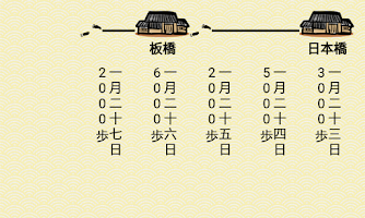 screenshot of （歩数計） 徒歩でゆく～中山道六十九次