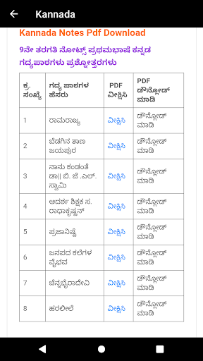 KSEEB Solutions For Class 9 Screen 2