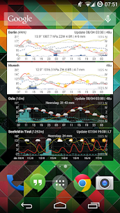 Meteogram weather widget APK (Patched) 4