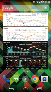 Meteogram Weather Widget - Donate version Screenshot