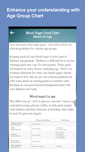 Blood Sugar Test Info