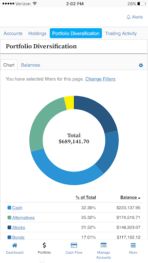 First Citizens Wealth Access Screen 2