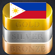 Daily Gold Price in Philippines