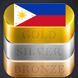 Icon image Daily Gold Price in Philippine