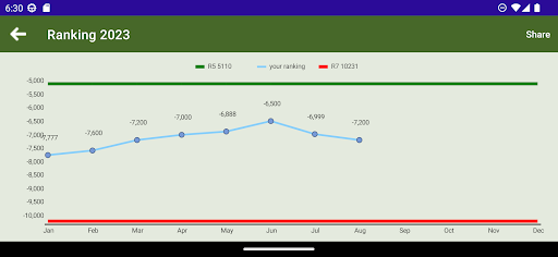 SwissRanking Screen 3