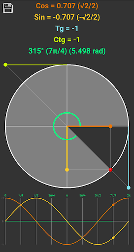 Trigonometric circle Screen 2