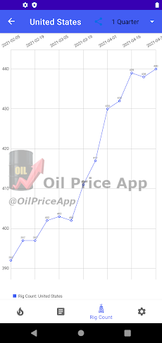 Oil Priceのおすすめ画像4
