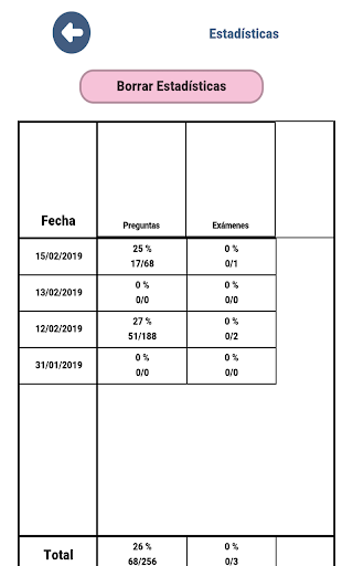 Celador Test Oposiciones