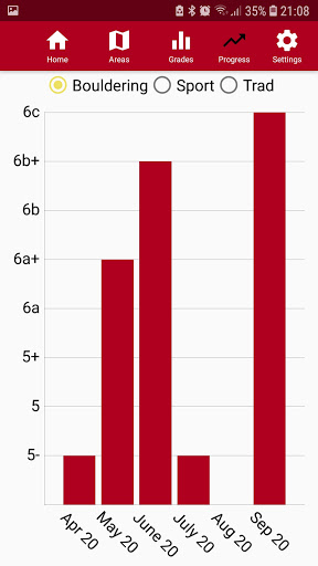 Redpoint - climbing journal