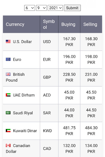 Pakistan: Forex Trading App Screen 2