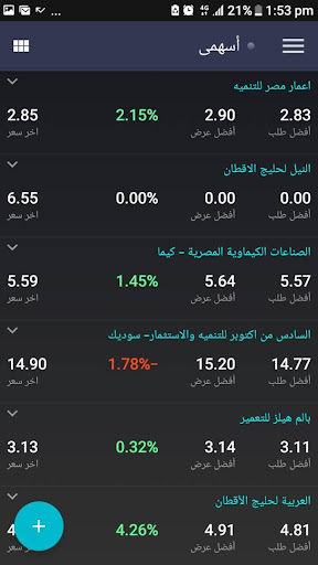 NAEEM Online Trading Screen 2