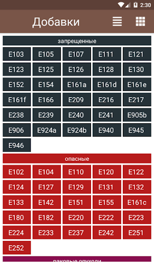 Вредные пищевые добавки