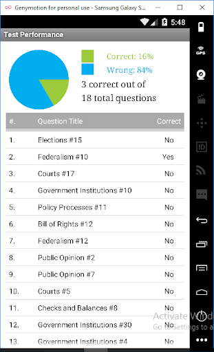 CLEP American Government Exam