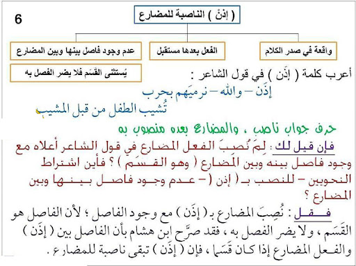 Irab Al-Mufrodat Fawaid