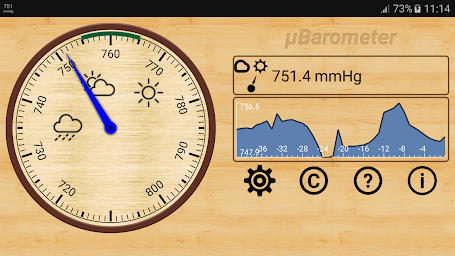 mu Barometer