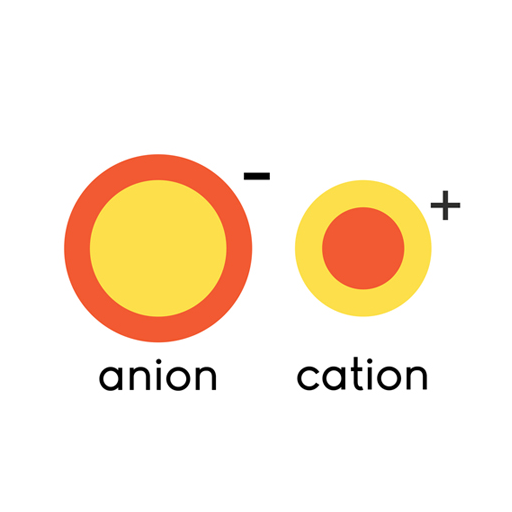 Катионы и анионы названия. Катионы и анионы. Катионы. Качественные реакции на катионы и анионы таблица.