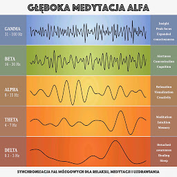 Obraz ikony: Głęboka medytacja alfa: synchronizacja fal mózgowych dla relaksu, medytacji i uzdrawiania